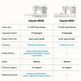 Computerized Smart Sewing & Embroidery Machine CE02 - Caydo