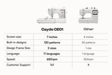 Machine for EMB - Caydo