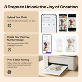 Caydo Custom Photo-to-Paint by Numbers Kit - Caydo
