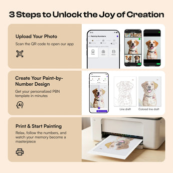 Caydo Custom Photo-to-Paint by Numbers Kit - Caydo