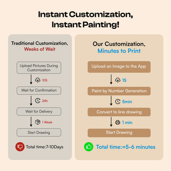 Caydo Custom Photo-to-Paint by Numbers Kit - Caydo