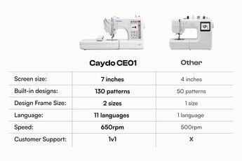 Machine for EMB - Caydo