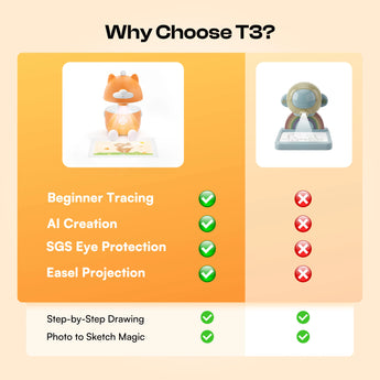 Caydo T3 AI Drawing Projector for Kids STEM Learning Toy - Caydo