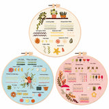 Embroidery Kit Beginner - 3 In 1